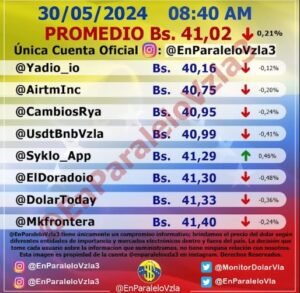 así cotiza el dólar este jueves 30 de mayo