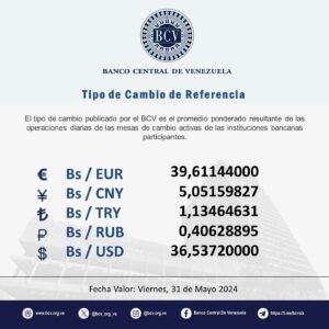 así cotiza el dólar este viernes 31 de mayo