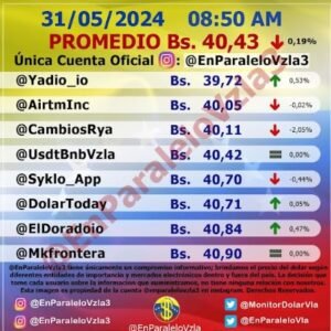 así cotiza el dólar este viernes 31 de mayo