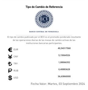 Precio del dólar