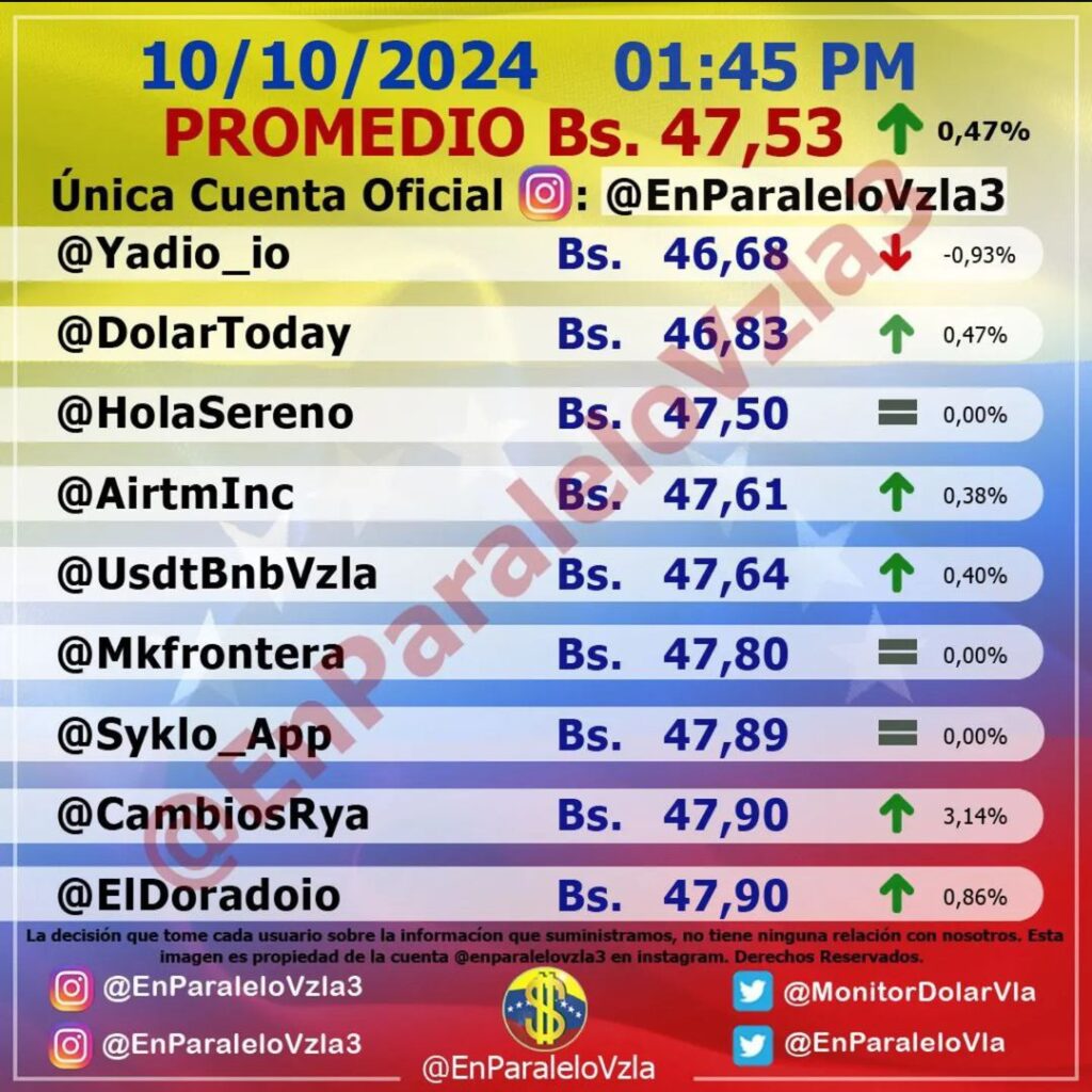 precio dolar hoy jueves 10 de octubre
