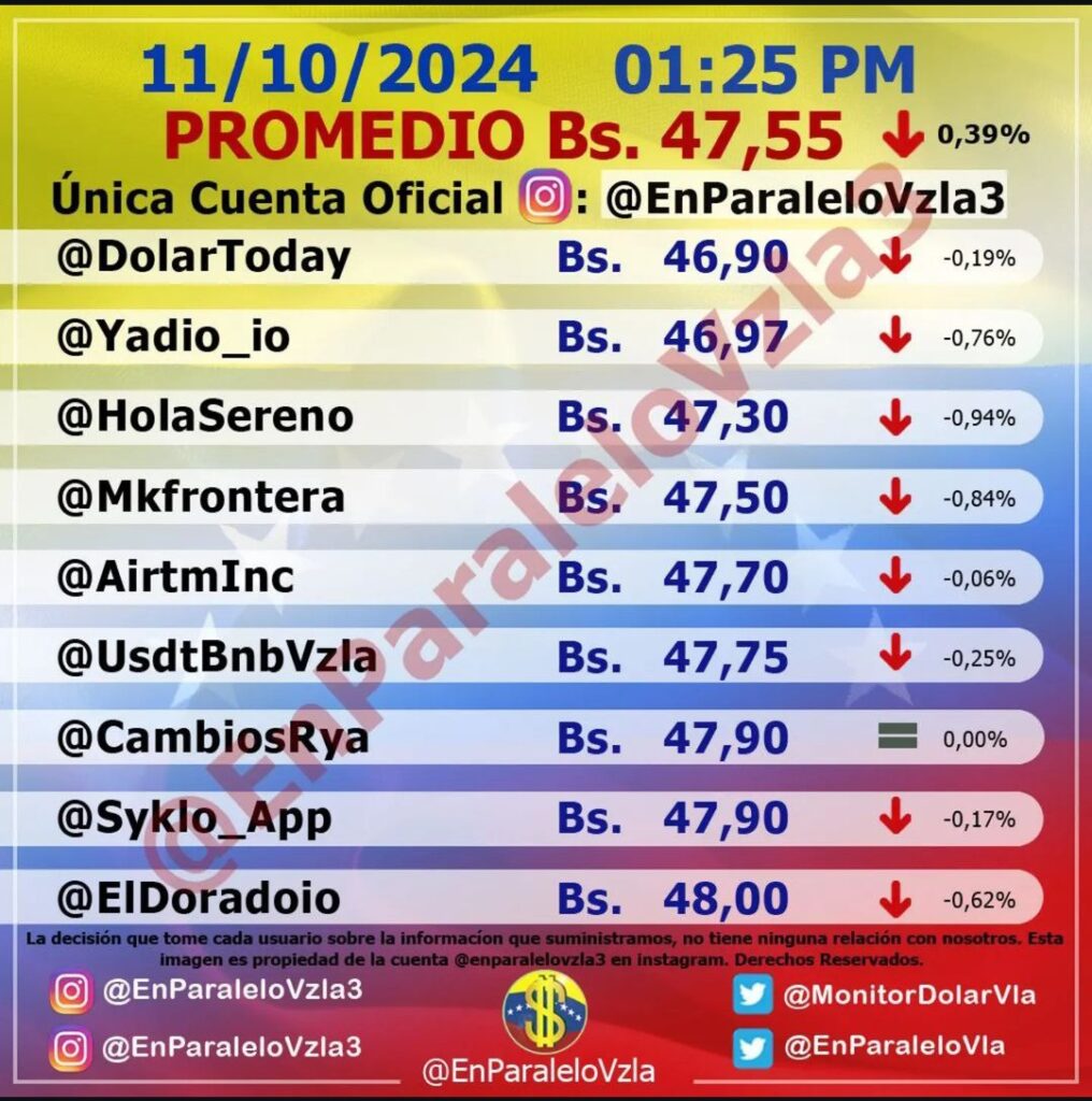 Dolar BCV paralelo hoy viernes 11 de octubre