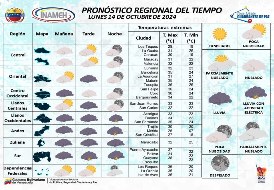 Inameh prevé nubosidad con lluvias en gran parte del país 14Oct