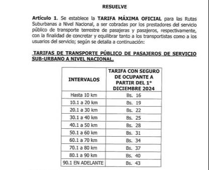 Anuncian aumento del pasaje mínimo en Venezuela | Sepa a partir de qué fecha